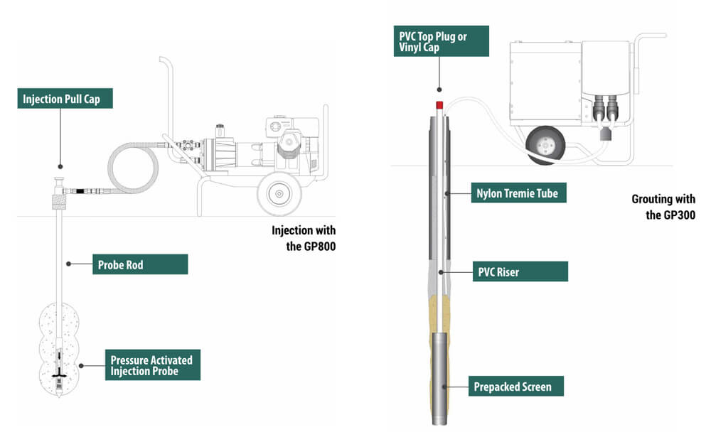 grout machine tool string diagram