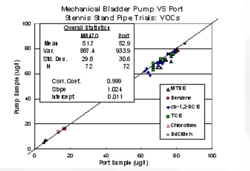 Mechanical Bladder Pump