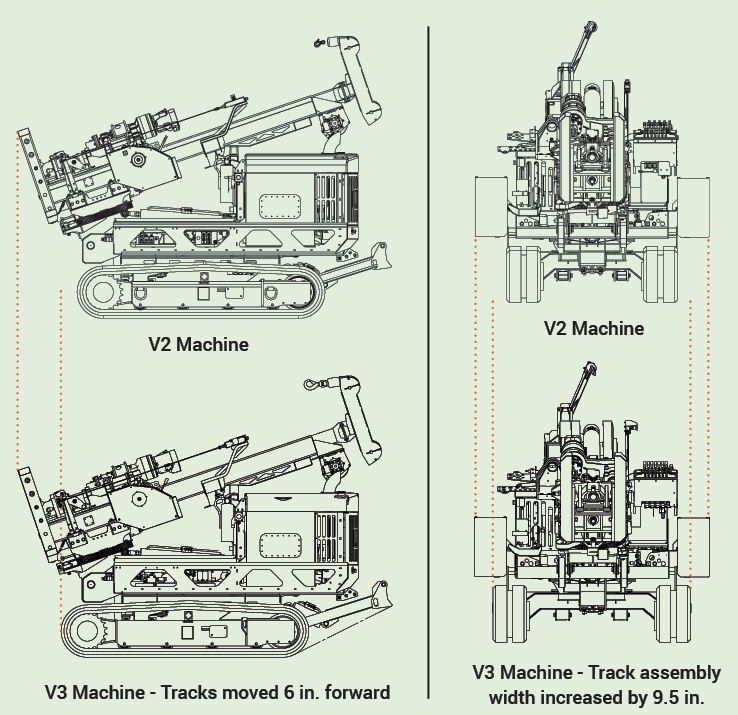 V2 Machine Dimensions vs. V3 Machine Dimensions