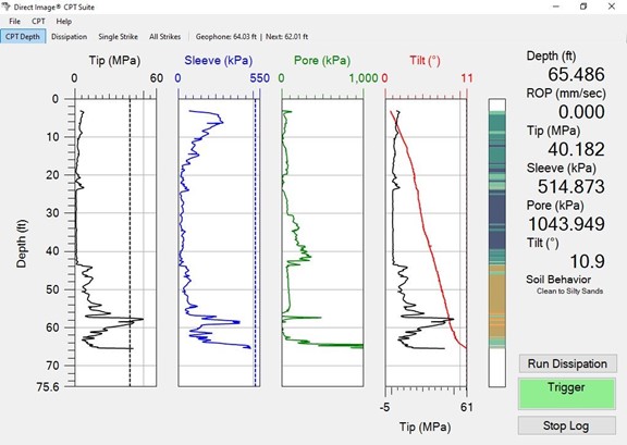Astra CPT field log using the DI CPT Suite software. The graphs include Tip (Qc), Sleeve (Fs), Pore pressure (U2), and the probe tilt angle. The right side of the screen displays the real time values of Depth, ROP, Tip, Sleeve, Pore Pressure, and Tilt angle as well as the real time Soil Behavior Type graph. 