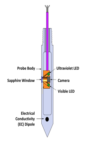OIP-UV Probe Schematic