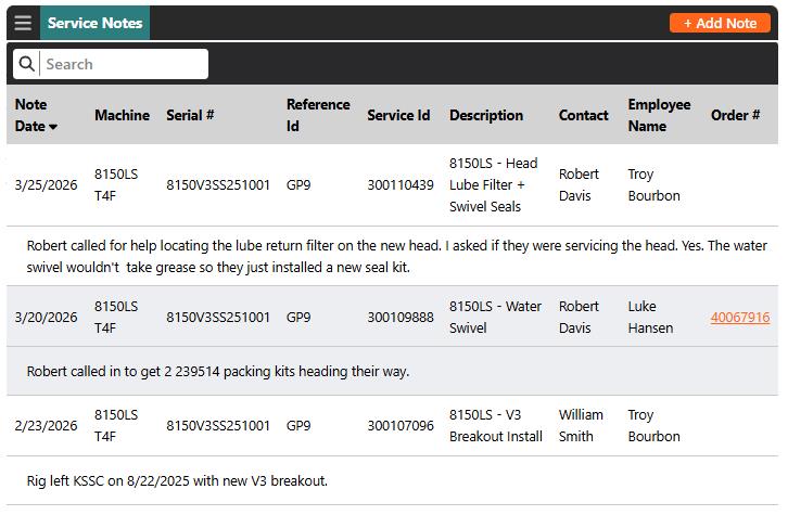Review machines, descriptions, order numbers all in one place