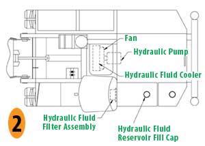 Model 66DT Hydraulic Fluid Locations