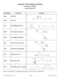 12VDC Adapters List
