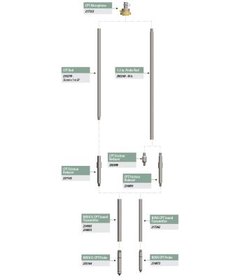 CPT (Cone Penetration Testing) | Geoprobe Systems® - CPT Test