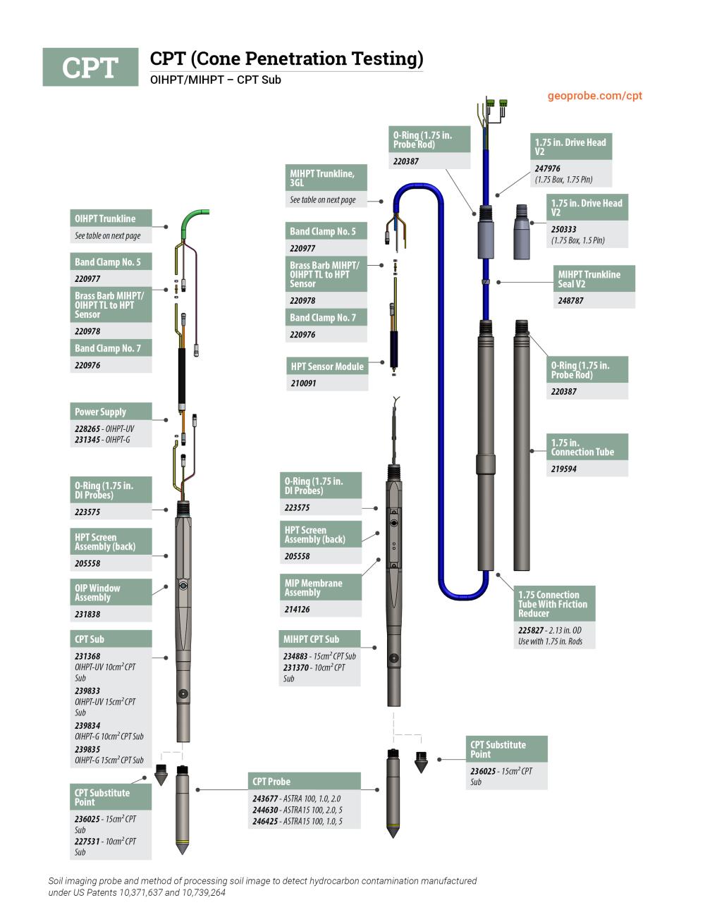 cpt sub tool string diagram