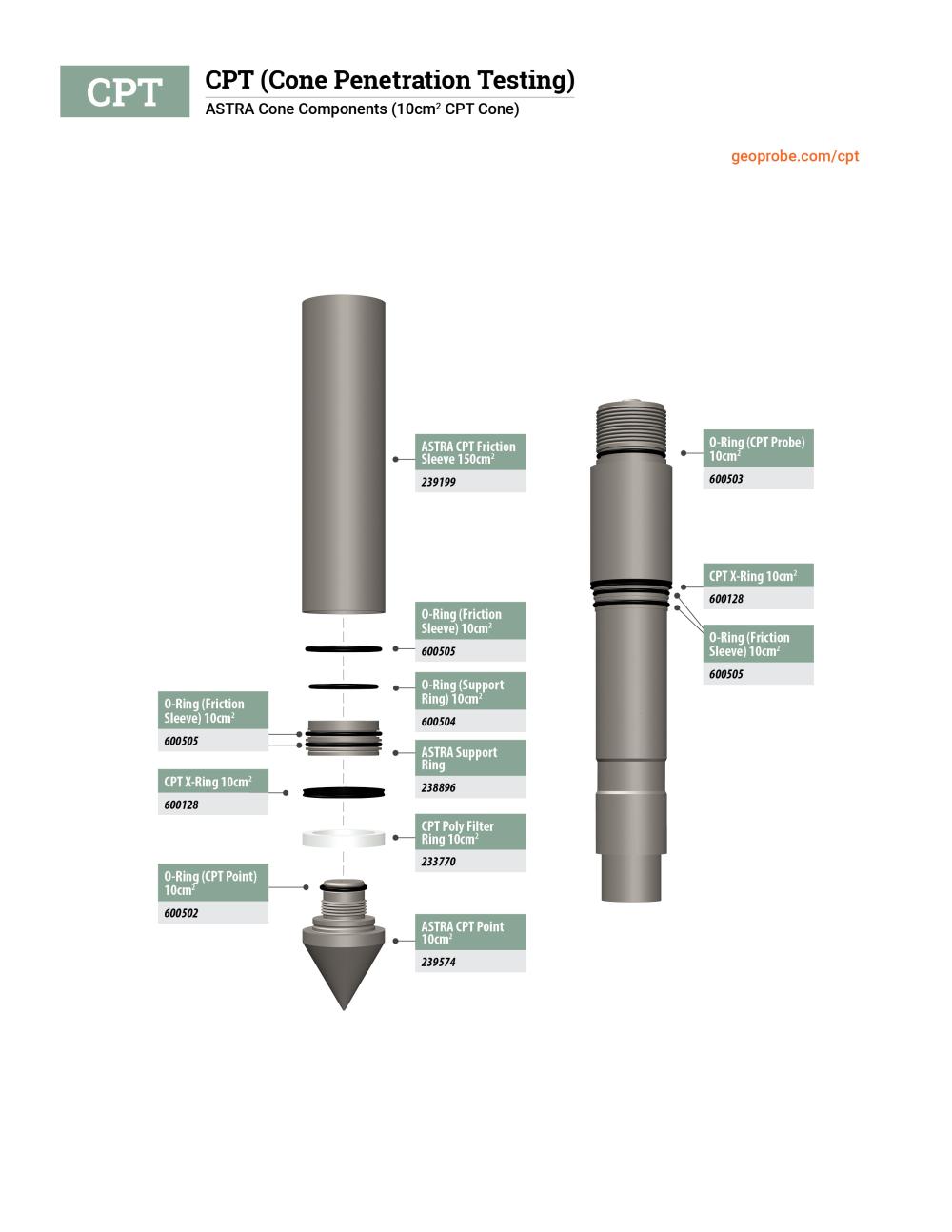 cpt tool string diagram