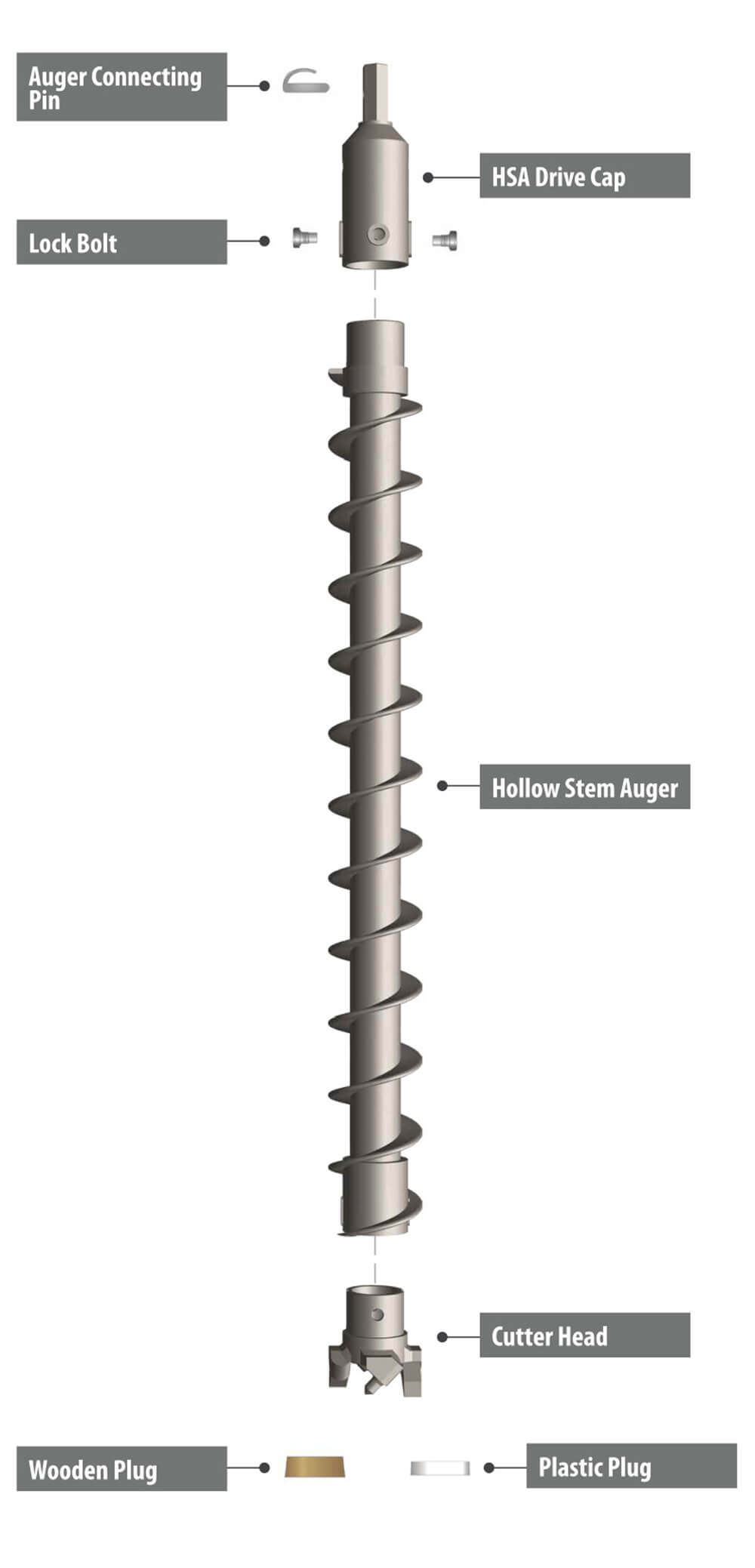 Augers tool string diagram