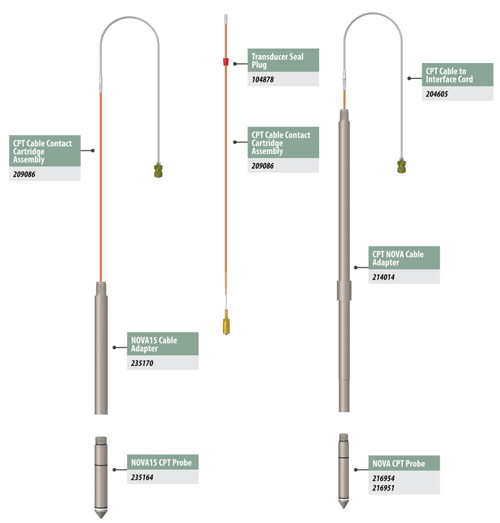 cpt tool string diagram