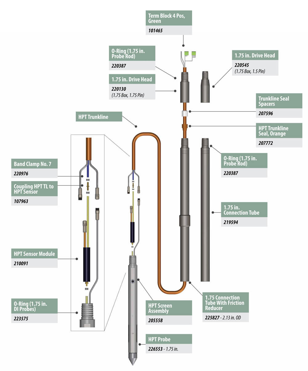 hpt tool string diagram