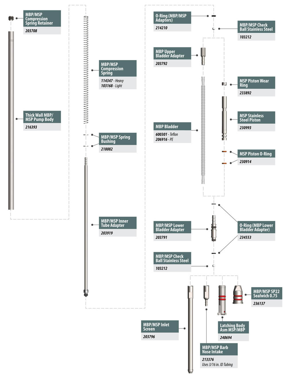 Mechanical bladder pump tool string diagram