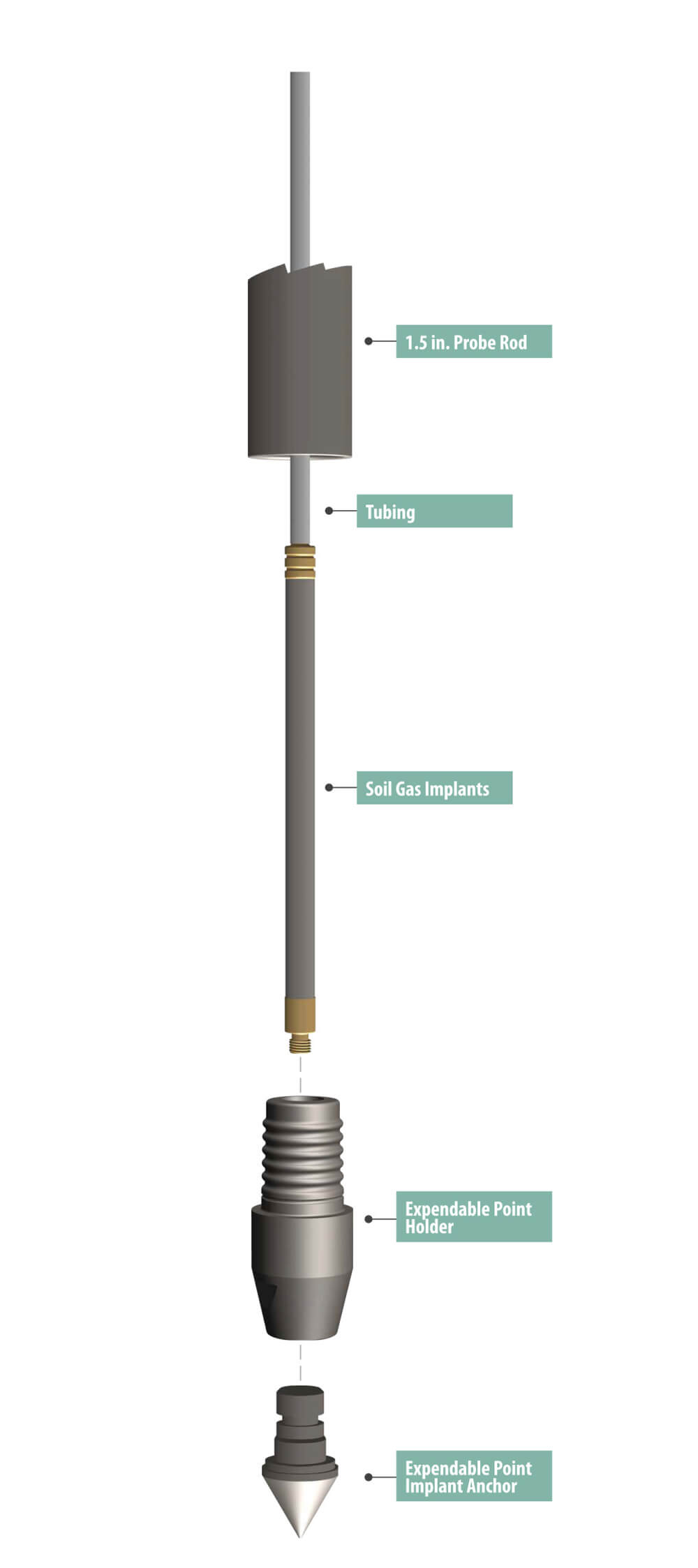 soil vapor probe implants tool string diagram
