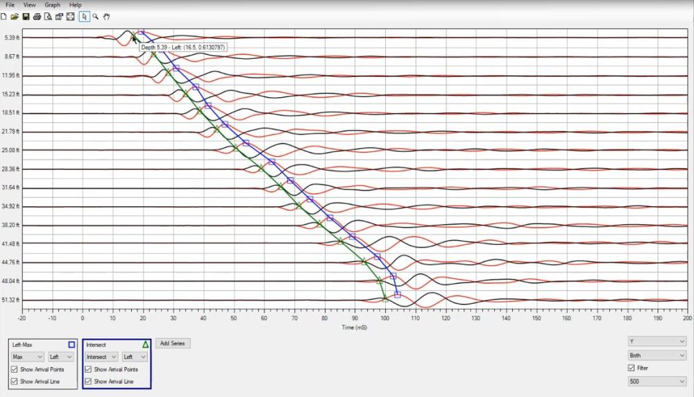 Multiple Seismic Waves with Depth evaluated in DI Viewer Software